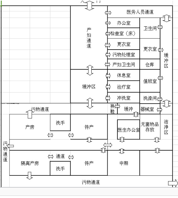 婦產(chǎn)手術(shù)室結(jié)構(gòu)圖