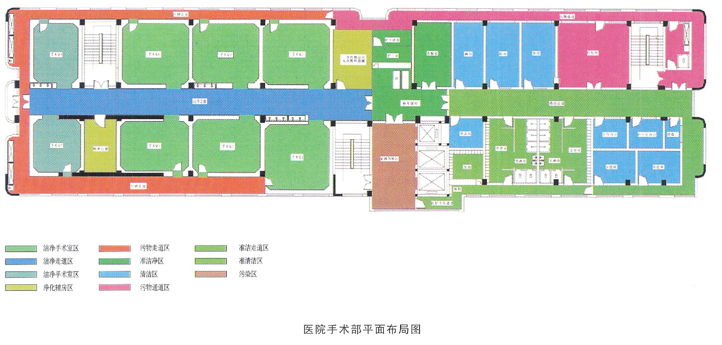 醫(yī)院裝修設計手術室潔凈度劃分