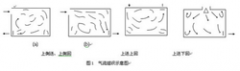 潔凈室的常見(jiàn)的幾種氣流方式