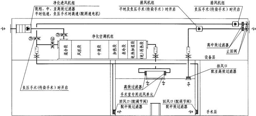 負壓手術(shù)室設(shè)計圖