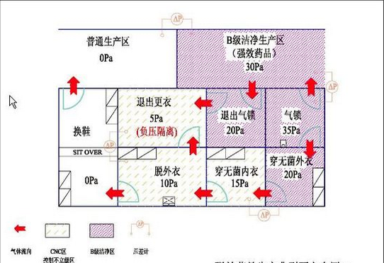 潔凈室氣壓設(shè)計(jì)圖