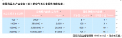 制藥廠GMP凈化車間對環(huán)境管理規(guī)范制度