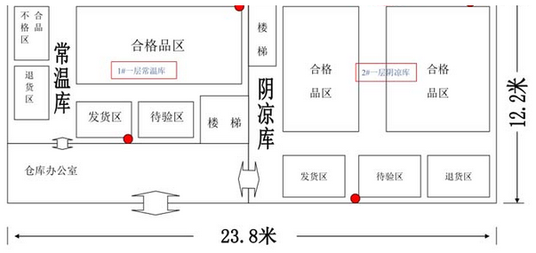 醫(yī)藥GMP倉庫區(qū)域劃分圖