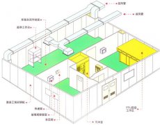 無塵凈化車間設(shè)計必須注意的四點